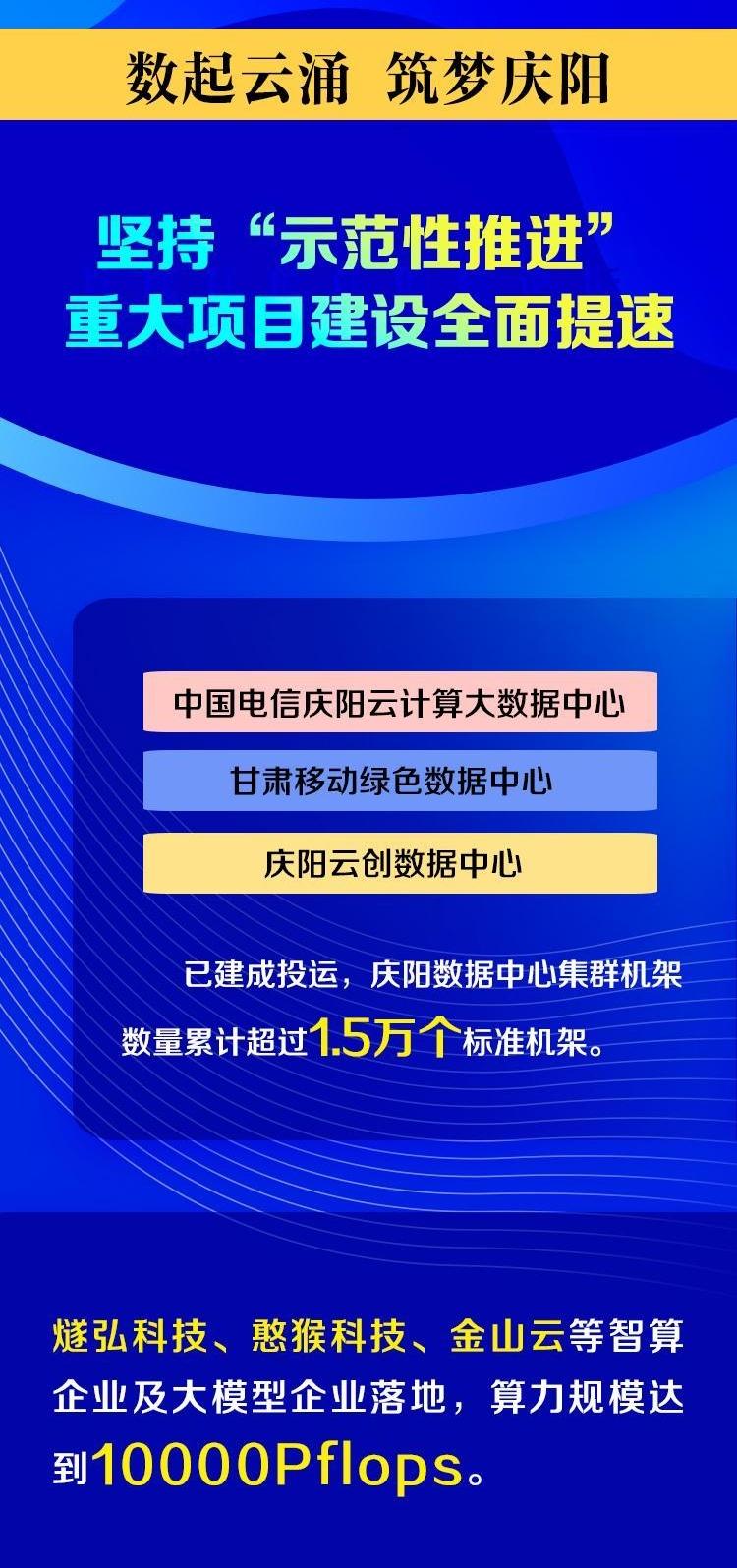 數(shù)起云涌 筑夢慶陽⑤ | 堅持“示范性推進” 重大項目建設全面提速