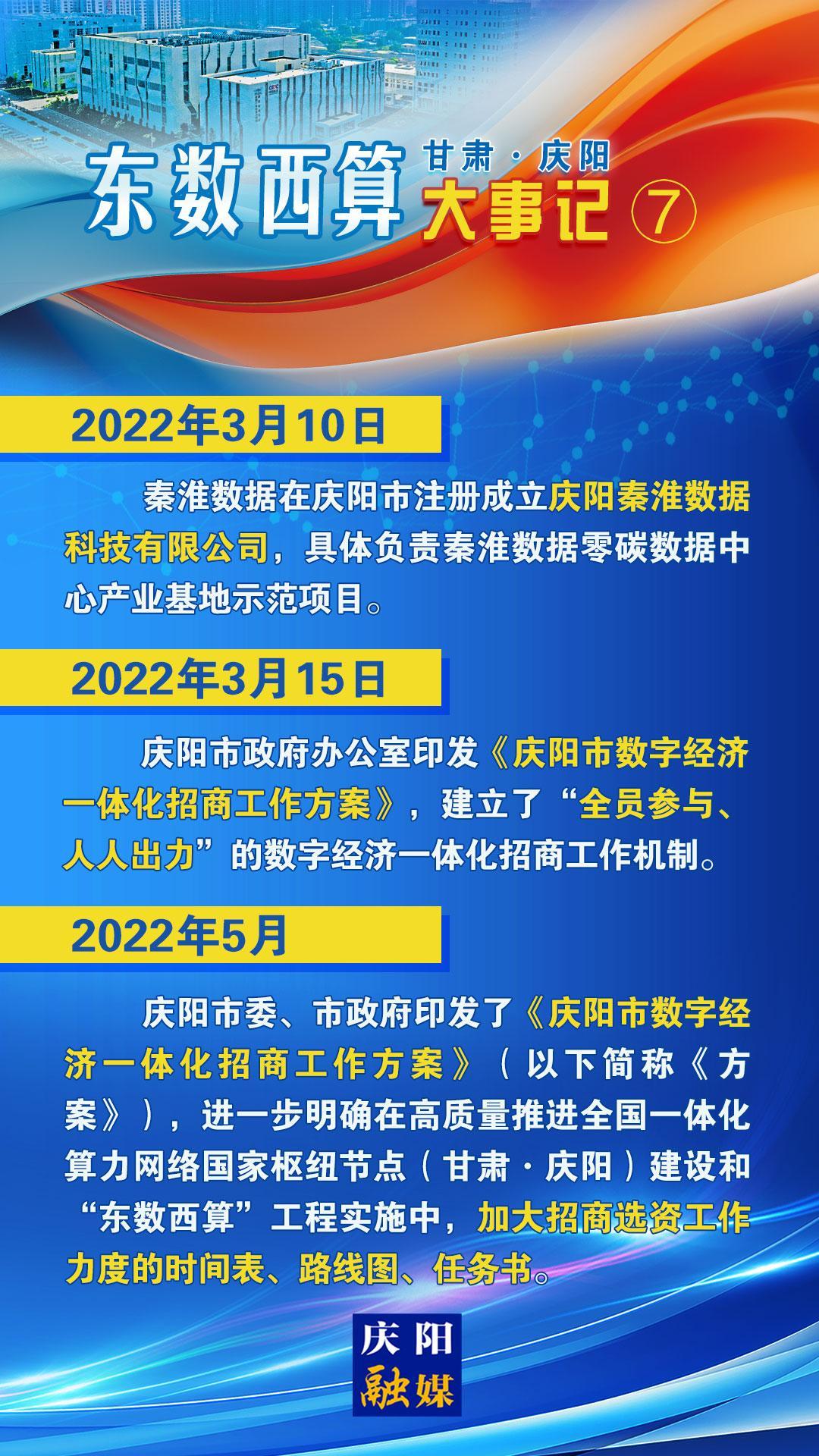 甘肅·慶陽“東數(shù)西算”大事記之七